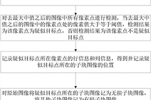 保持目标信息的压缩方法和系统