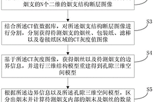 烟支含末率无损检测方法