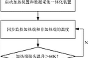 电抗线圈材质热电曲线识别方法