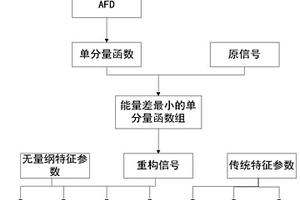 磁声发射信号无量纲特征参数提取方法