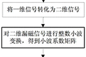 管道漏磁信号数据压缩装置及方法