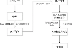 18F标记的航空煤油正电子显像剂及其制备方法