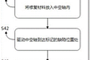 固态修复铸件的方法及装置