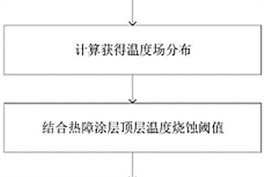 激光诱导超声参数优化方法及系统