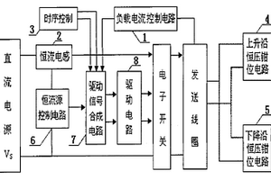 感性负载的单极性梯形脉冲电流控制方法及装置