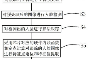 在摄像机内实现人脸信息分析及提取的方法