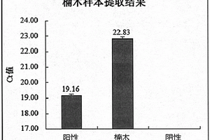 提取基因组DNA的试剂盒和提取方法