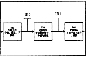 基于小波重构与分解的数字图像增强方法及其装置