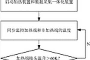 配电变压器yn联结绕组材质热电曲线识别方法