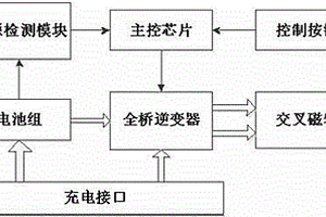 基于霍尔传感器阵列的电磁探伤方法及系统