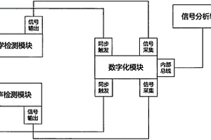 用于金属材料蠕变检测的无损检测装置