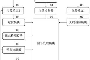 应用于树木防盗监控的智能监控装置
