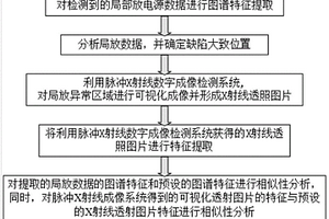 基于脉冲射线的GIS设备内部可视化识别方法及其装置