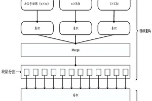聚乙烯管道热熔焊缝混合超声扫描缺陷智能识别方法