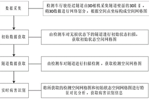 隧道病害识别方法