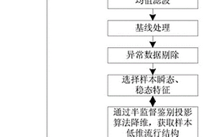 基于半监督鉴别投影的大闸蟹新鲜度无损检测方法