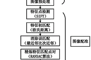 大面积桥面图像拼接方法
