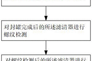 旋装机油燃油滤清器总成全自动组装生产方法及生产系统