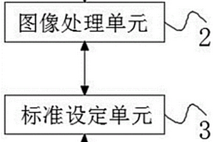基于图像分析的工业管件内壁智能探伤方法