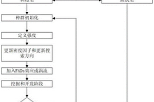 基于改进蜜獾算法结合近红外光谱的阻燃塑料分类方法