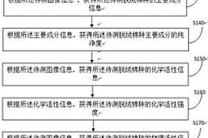 脱绒棉种活力快速无损检测信息处理方法和装置