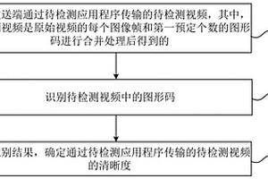 应用程序传输质量的确定方法及装置
