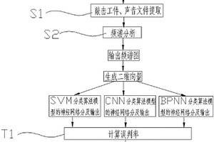 基于声音品质及声学特征的无损检测系统及方法
