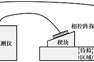 基于双自发自收相控阵探头的未知缺陷轮廓重建方法