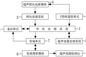 钢桥U肋专用多通道超声成像系统