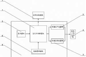 树木内部虫致缺陷无损检测仪