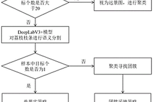 采摘点定位方法