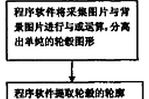 轮毂型号自动识别方法