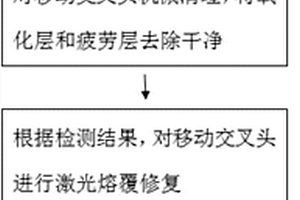 移动交叉头的激光修复方法