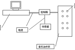 生理信息反馈音乐治疗床