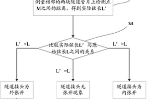 盾构隧道接头张开变形分析方法