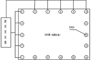 垃圾填埋场HDPE膜损伤定位系统及方法