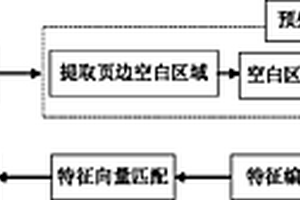 基于纹理特征的打印纸张同一认定方法