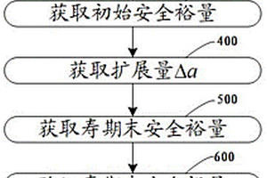 金属焊缝役致缺陷接收表的制定方法