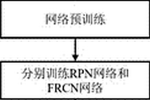 基于深度学习的焊缝超声TOFD‑D扫描缺陷类型的自动识别方法