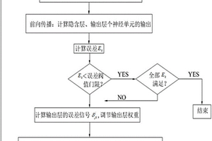 基于神经网络的锚杆杆体损伤位置识别方法