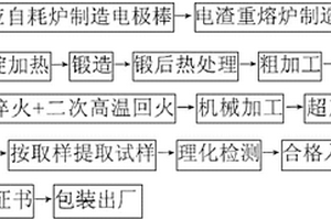 铁素体不锈钢及其生产阀碟锻件的制造方法