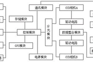 基于无人机的果树信息采集和处理系统