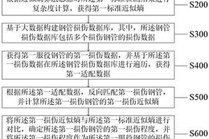 基于服役场景的钢管性能评估方法及系统