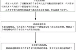 有砟道床全段化的脏污数据的获取方法及装置
