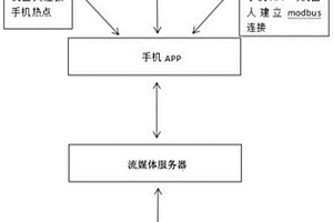 基于卷积神经网络的磁粉探伤缺陷识别系统及方法