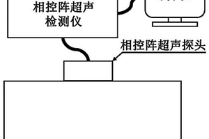 基于频域处理的亚波长级分辨力超声成像方法