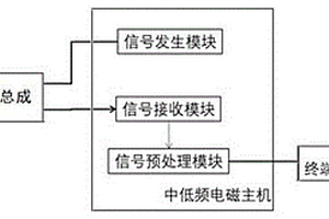 铁磁性材料壁厚缺陷扫查装置和扫查方法