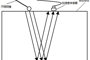 弹性波激发方法