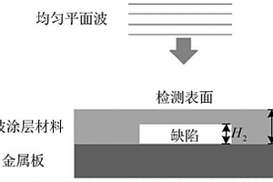 基于微波致热的缺陷深度信息提取方法