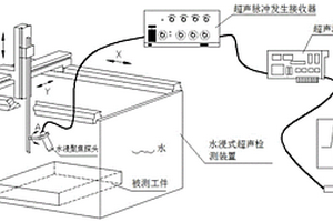 漏表面波超声合成孔径聚焦成像方法